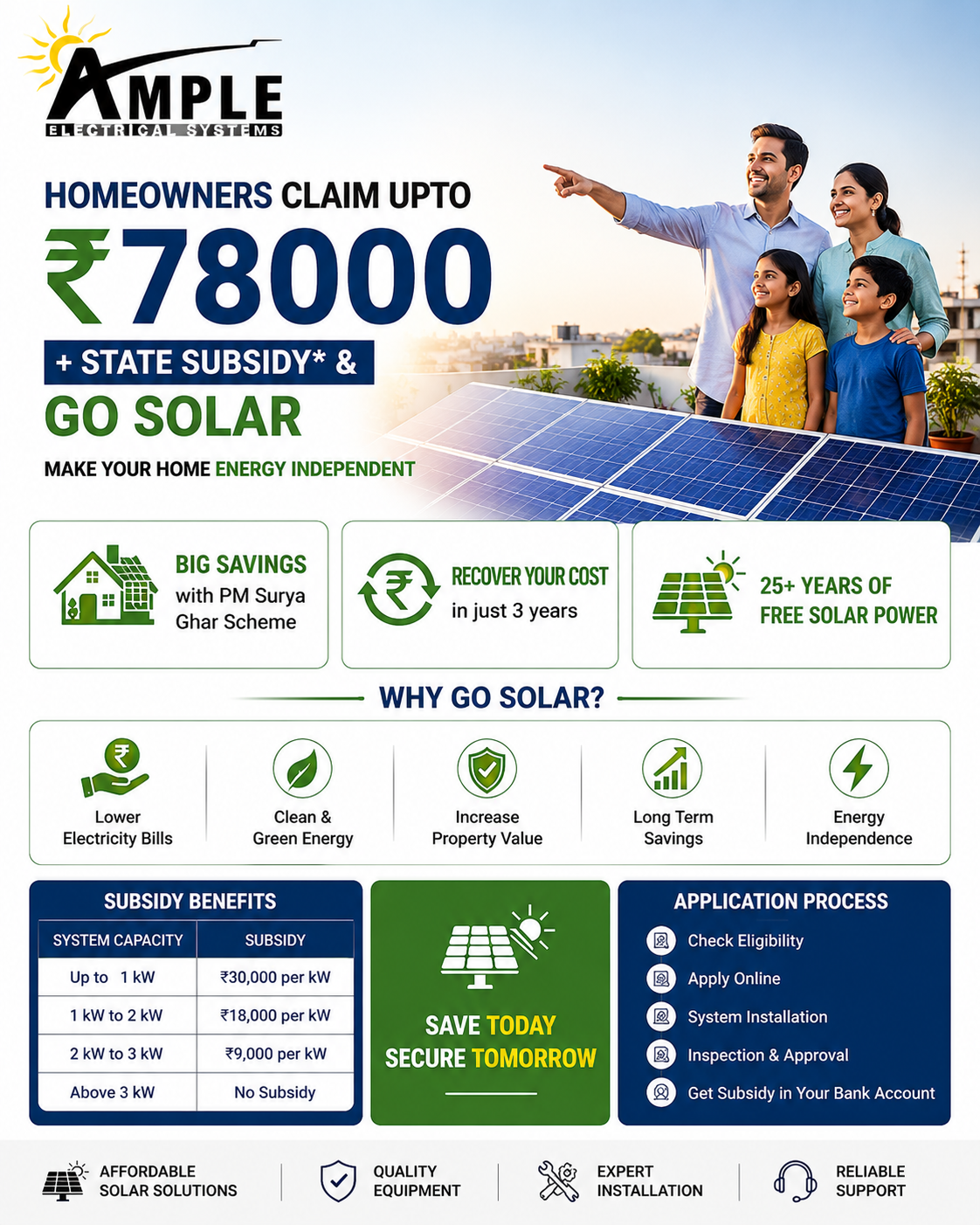 Solar Rooftop Subsidy and 3kW Solar System Price for Home